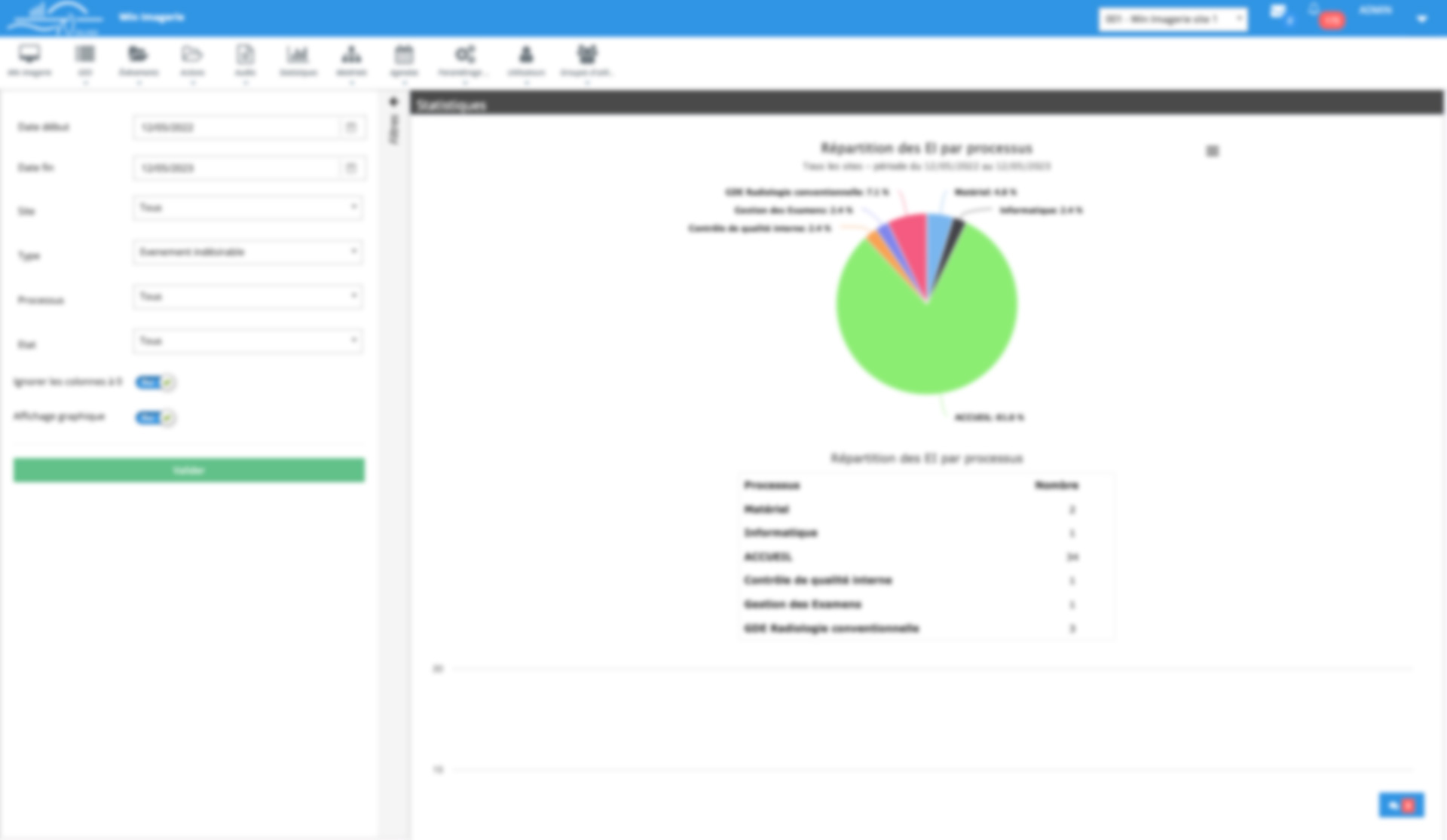 système de management de la qualité