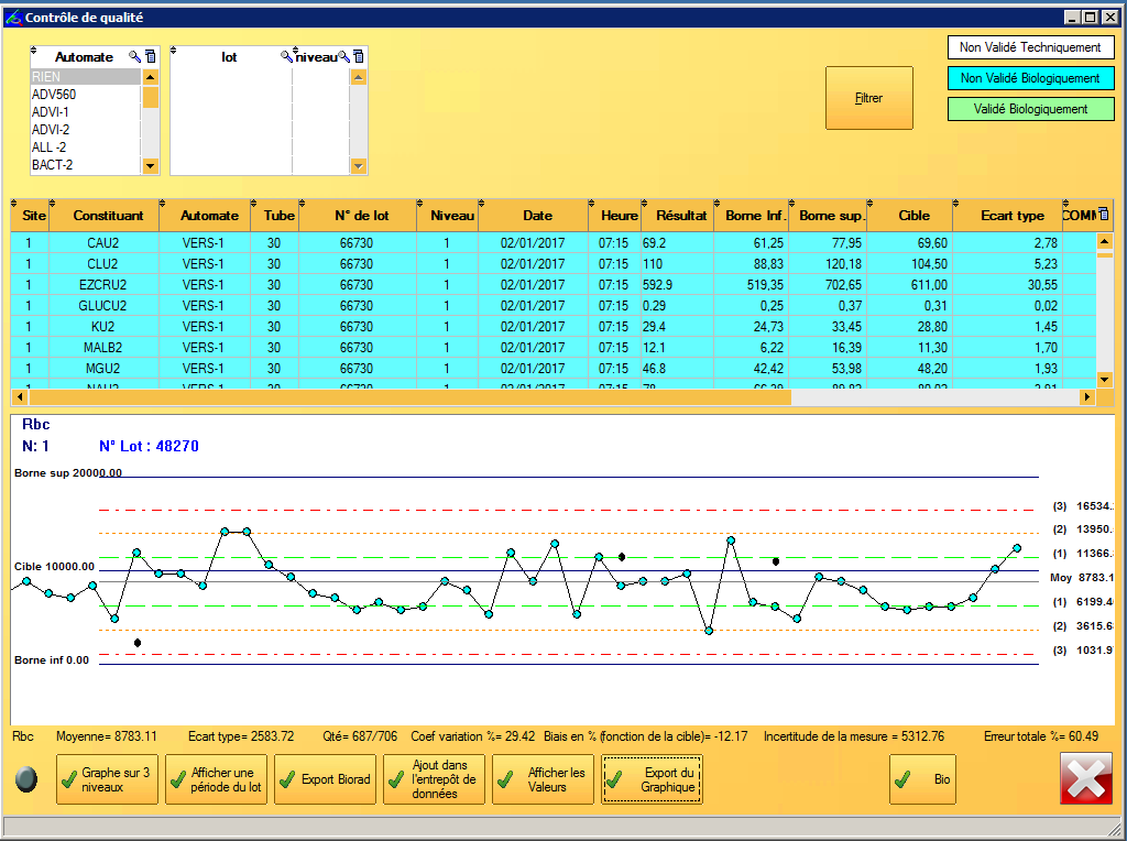 système de gestion de laboratoire accueil